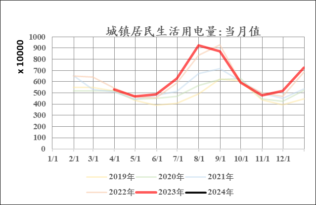 【中粮视点】工业硅:成本以下 反弹赔率增加