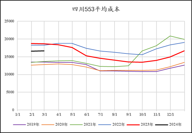 【中粮视点】工业硅:成本以下 反弹赔率增加