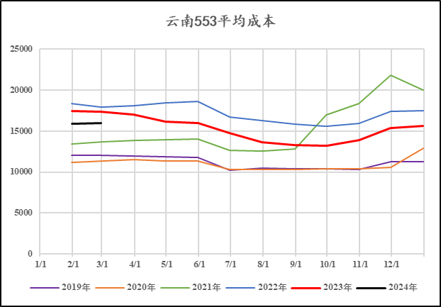 【中粮视点】工业硅:成本以下 反弹赔率增加