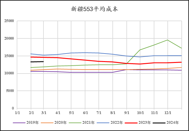 【中粮视点】工业硅:成本以下 反弹赔率增加