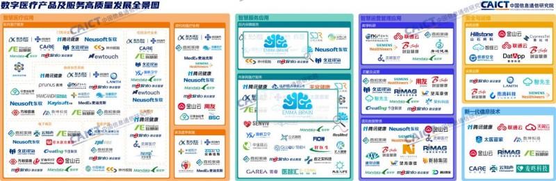 益宝健康入选中国信通院《数字医疗产品及服务高质量发展全景图》