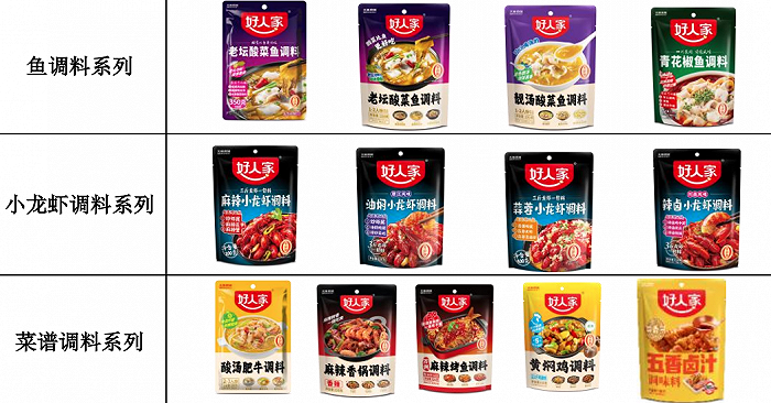 图片来源：天味食品2023年财报