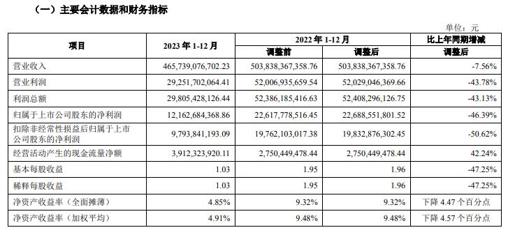 开端：万科年报