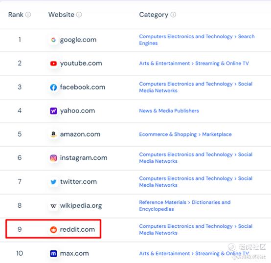 reddit的ipo狂热|reddit_新浪财经_新浪网