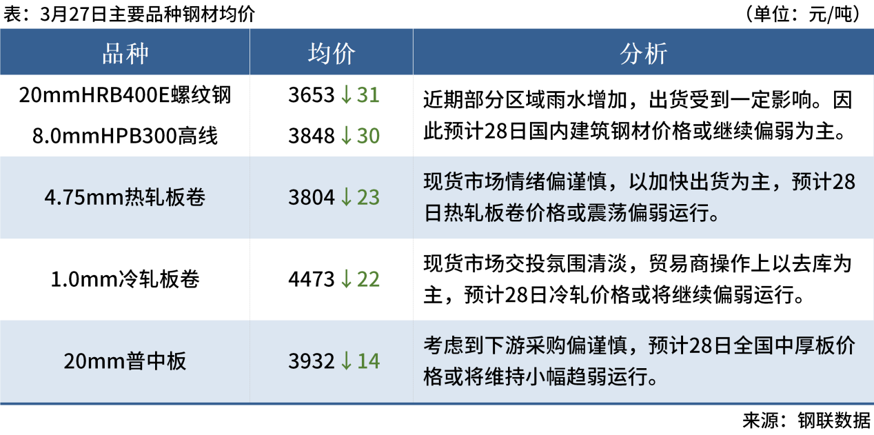 Mysteel早读:黑色期货夜盘飘绿,唐山钢坯成本大降