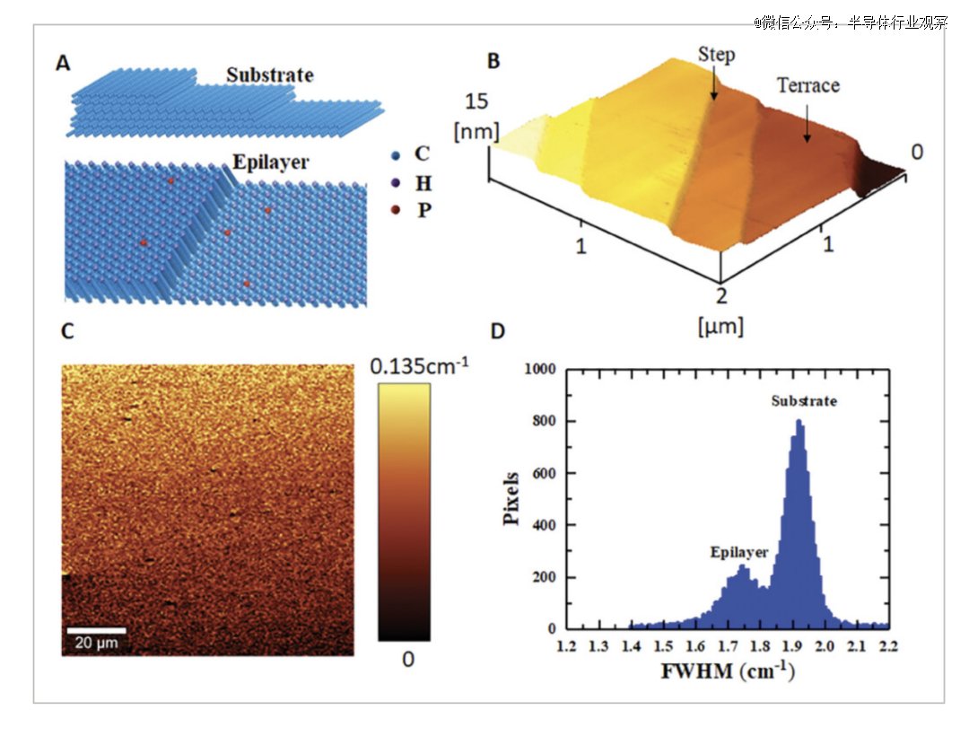 钻石芯片技术实现