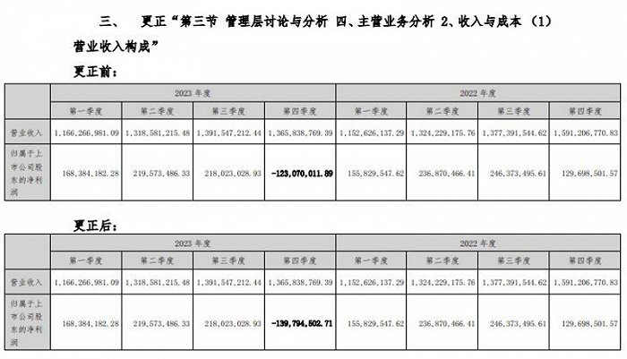 图片来源：中科创达公告