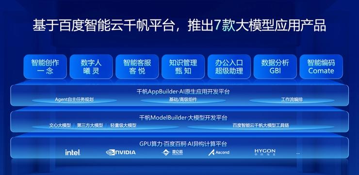 （基于百度智能云千帆平台构建应用产品）
