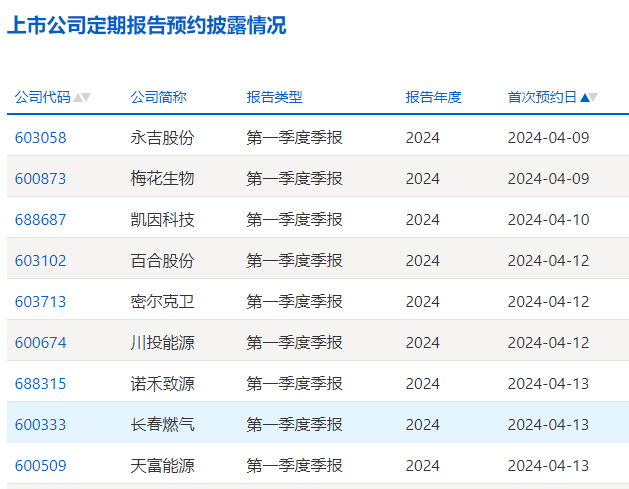 　　图片来源：上交所网站