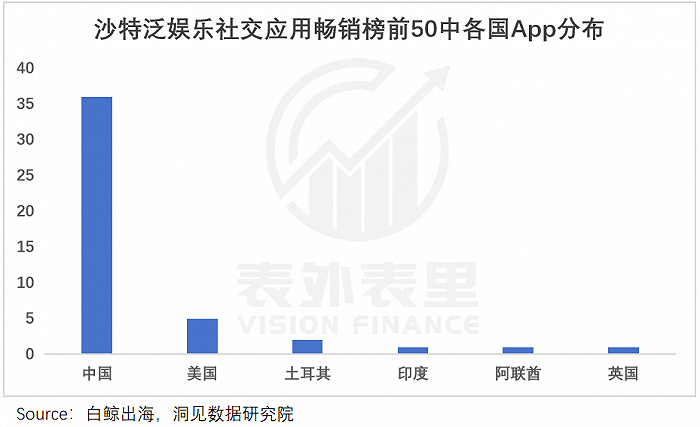 中东淘金潮,社交app先上岸了_新浪财经_新浪网