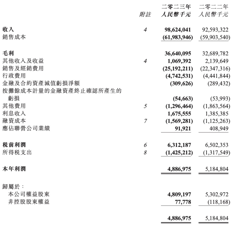 蒙牛归母净利润同比下滑9.3%。数据来源：公司财报结构困局