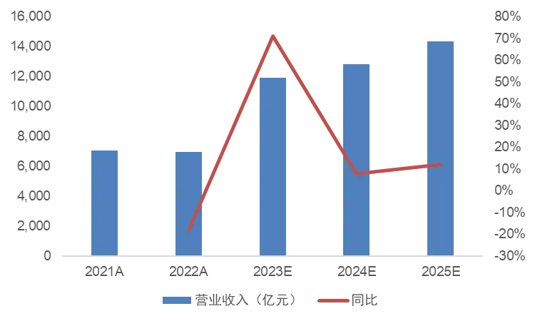 数据来源：Wind，截至2024年2月22日。市场有风险，投资需谨慎