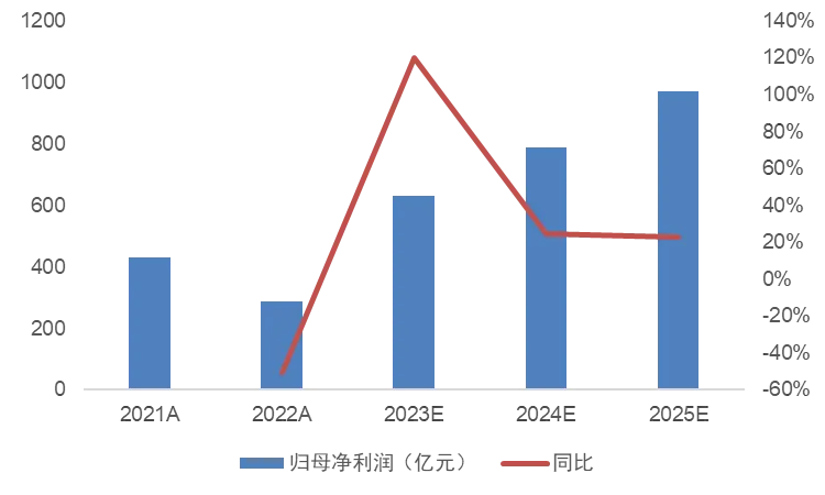 数据来源：Wind，截至2024年2月22日。市场有风险，投资需谨慎