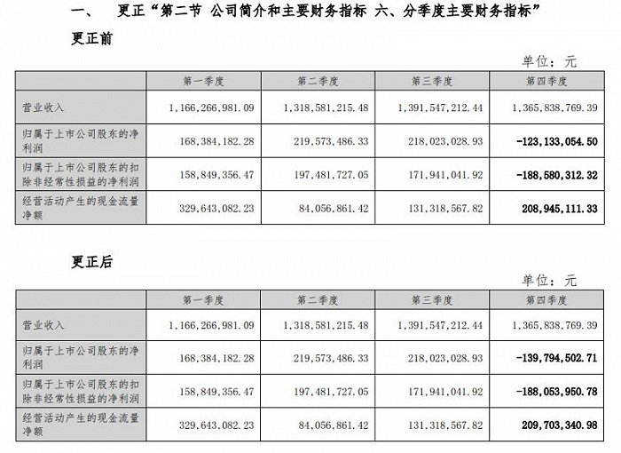 图片来源：中科创达公告