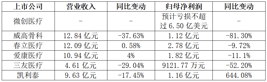 数据来源：公司公告 记者整理