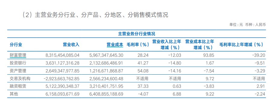 海通证券《2023年年度报告》截图