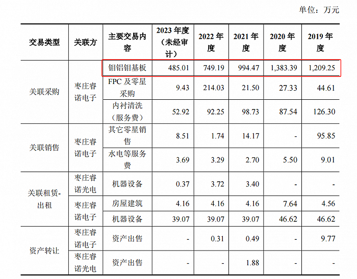 飞凯材料_新浪财经_新浪网