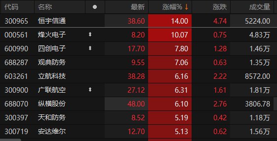 数据来源：Choice金融终端