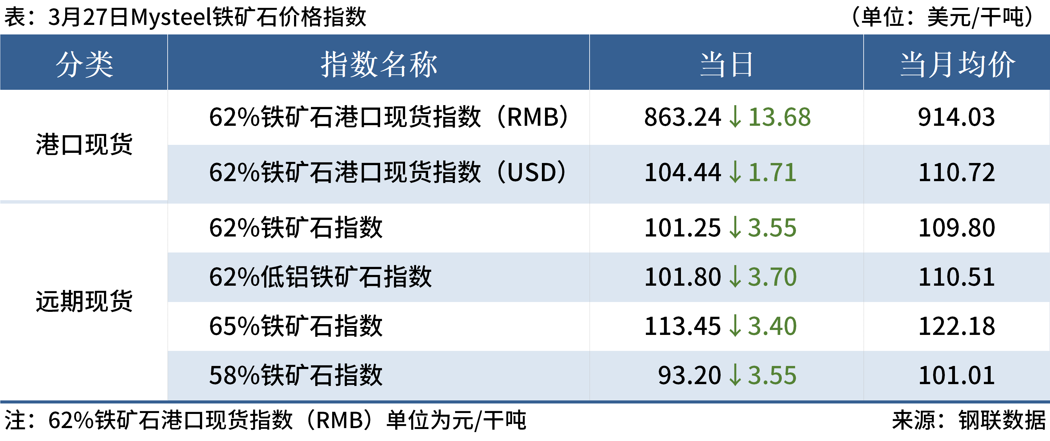 Mysteel早读:黑色期货夜盘飘绿,唐山钢坯成本大降