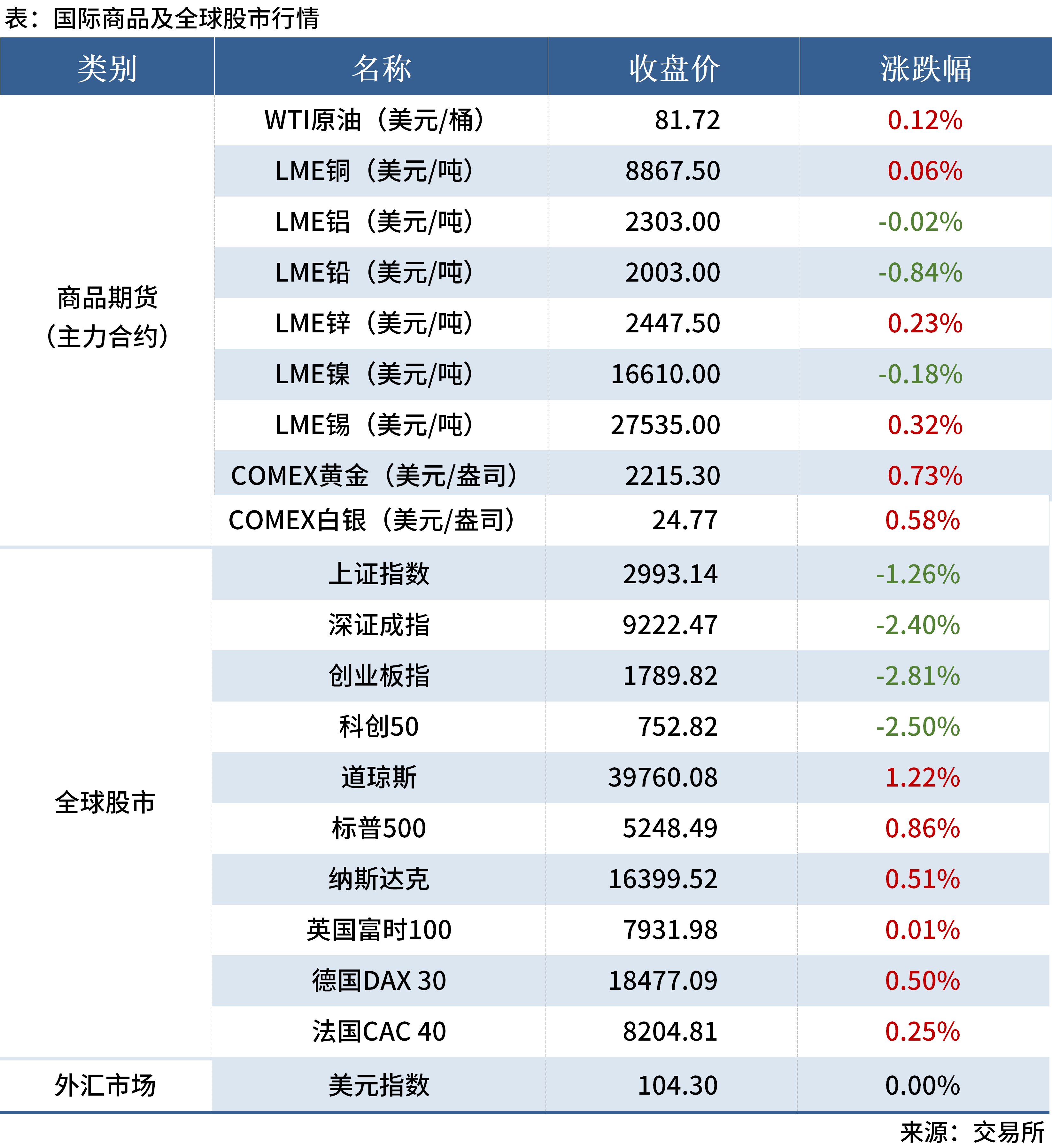 Mysteel早读:黑色期货夜盘飘绿,唐山钢坯成本大降