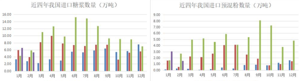 关联品种白糖所属公司：大越期货