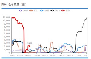 关联品种尿素所属公司：华融融达期货