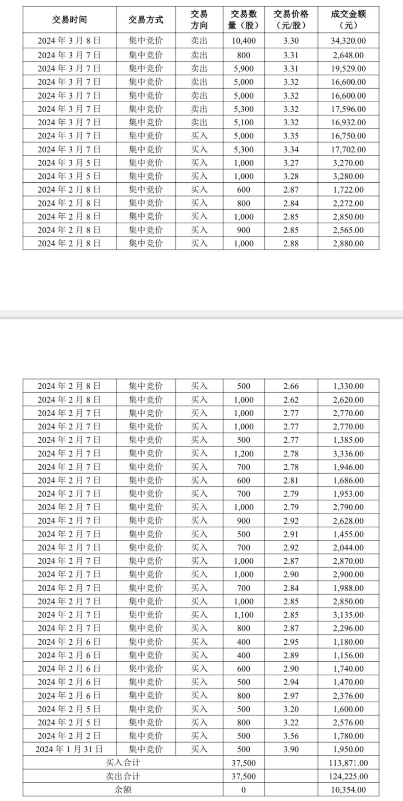 图片来源：獐子岛公告