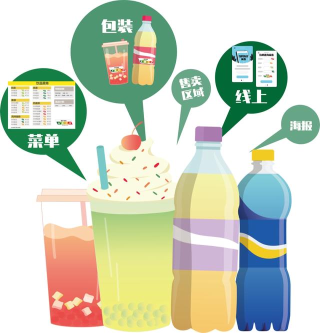newlabelingtoraiseawarenessofhealthandnutrition丨上海饮料分级