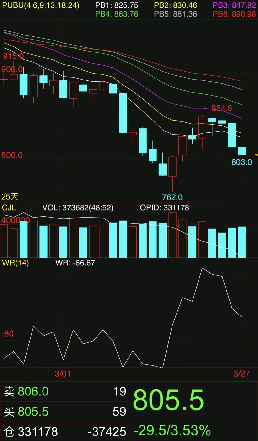 图片来源：文华财经