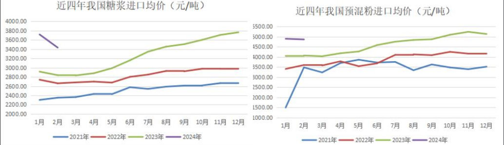 关联品种白糖所属公司：大越期货