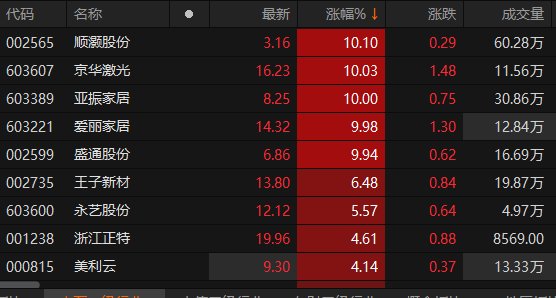 数据来源：Choice金融终端