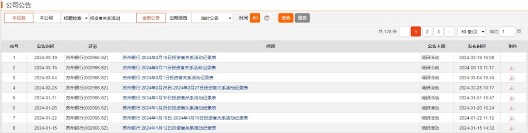 包含有现场会议和电话会议等形式的机构调研超过15场次,共有平安证券