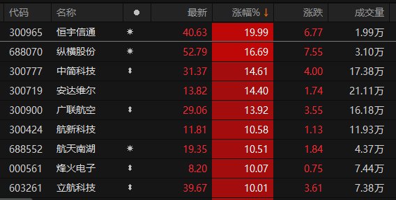 数据来源：choice金融终端