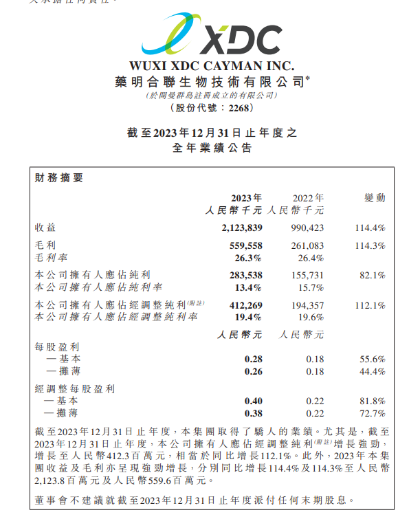 注：药明合联的公告