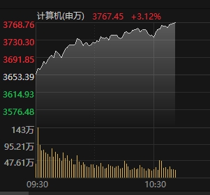 数据来源：choice金融终端