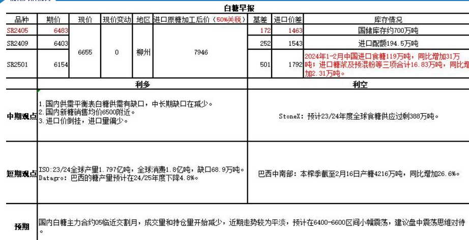 关联品种白糖所属公司：大越期货