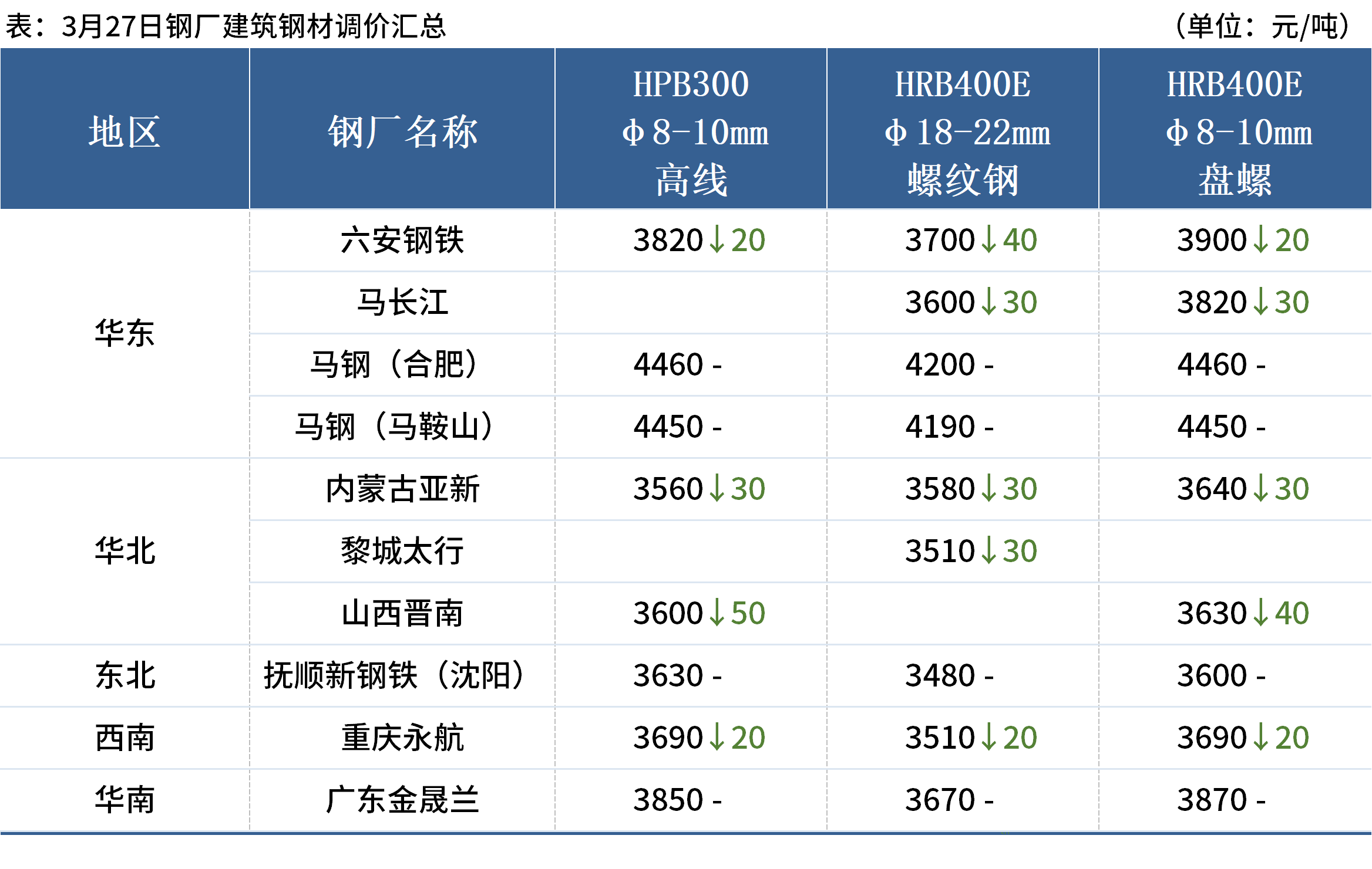 Mysteel早读:黑色期货夜盘飘绿,唐山钢坯成本大降