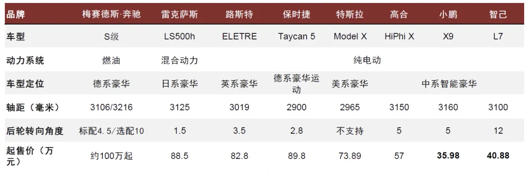 资料来源：汽车之家，佐思汽研，中金公司研究部