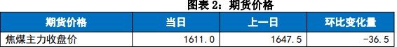 关联品种焦炭焦煤所属公司:国贸期货