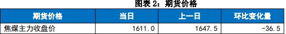 关联品种焦炭焦煤所属公司：国贸期货