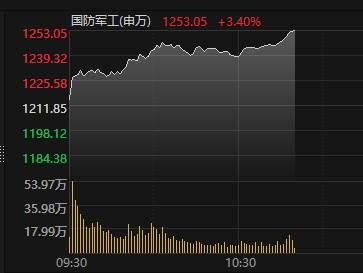 数据来源：choice金融终端