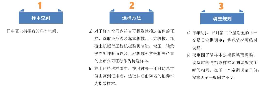 数据来源：中证指数公司。市场有风险，投资需谨慎