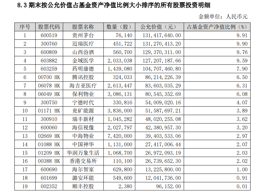 　　图片来源：基金公告