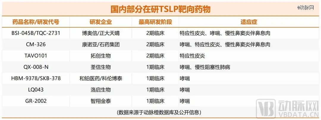 从自免跨界脱发身兼数职的tslp会是下一个靶点