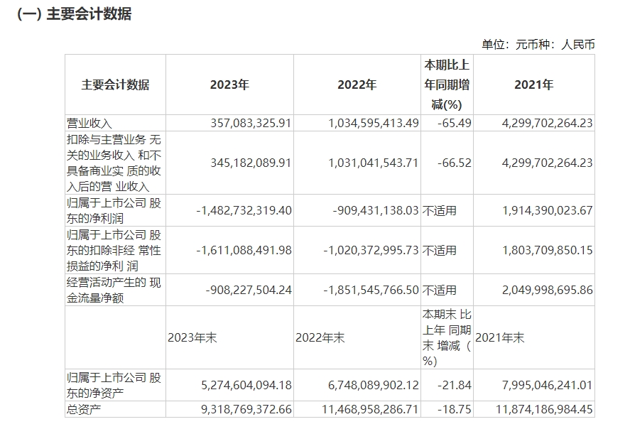 图片来源：财报截图