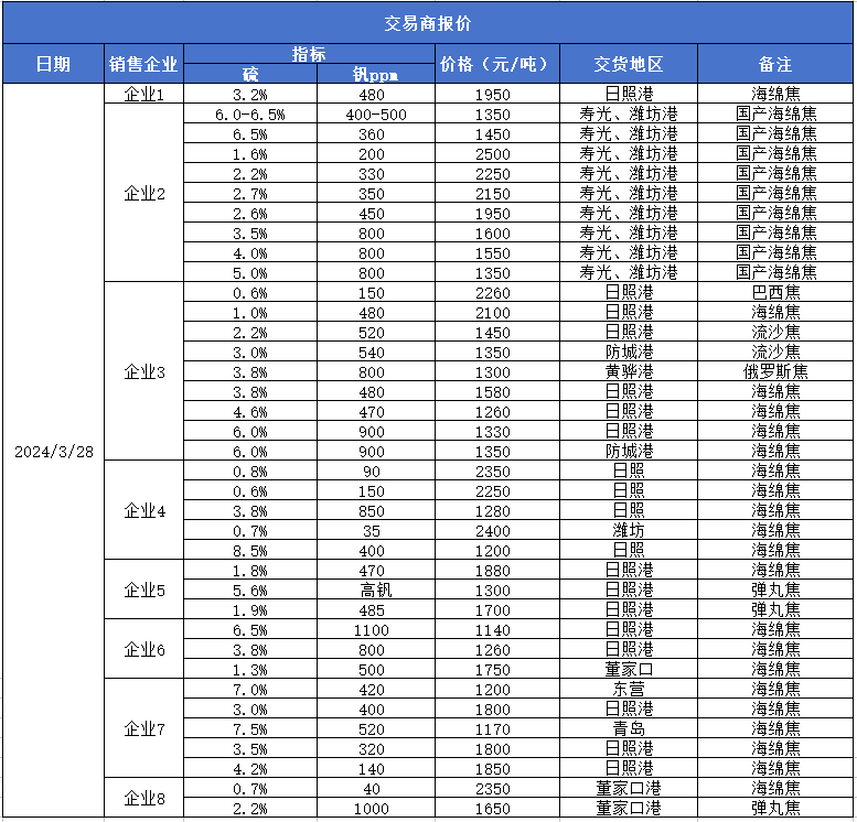 数据来源：新华指数