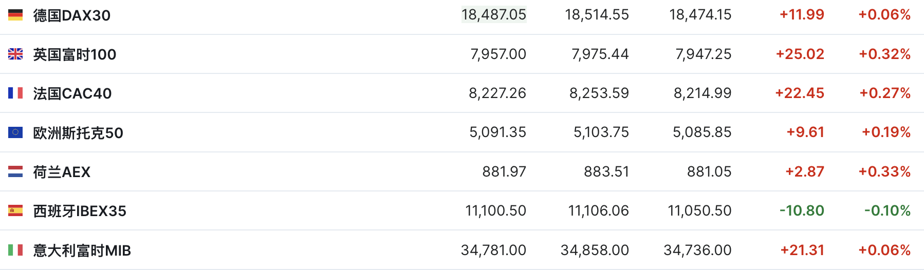 美国上修去年q4经济增速美股期指窄幅震荡今夜看点