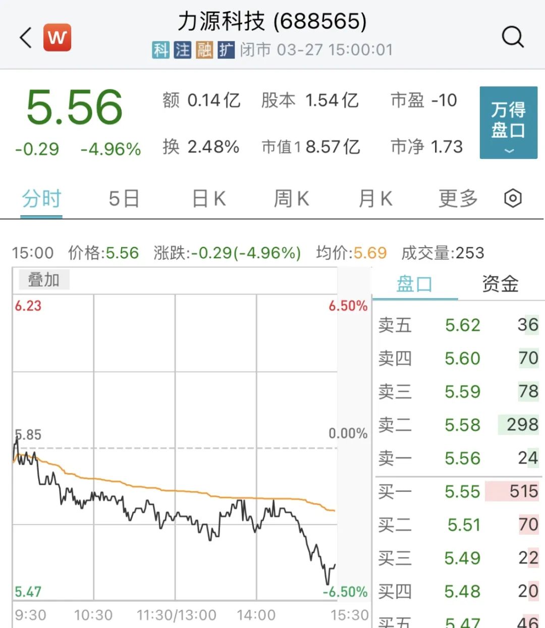 来源:公司公告,证券时报,华夏时报海量资讯,精准解读,尽在新浪财经app