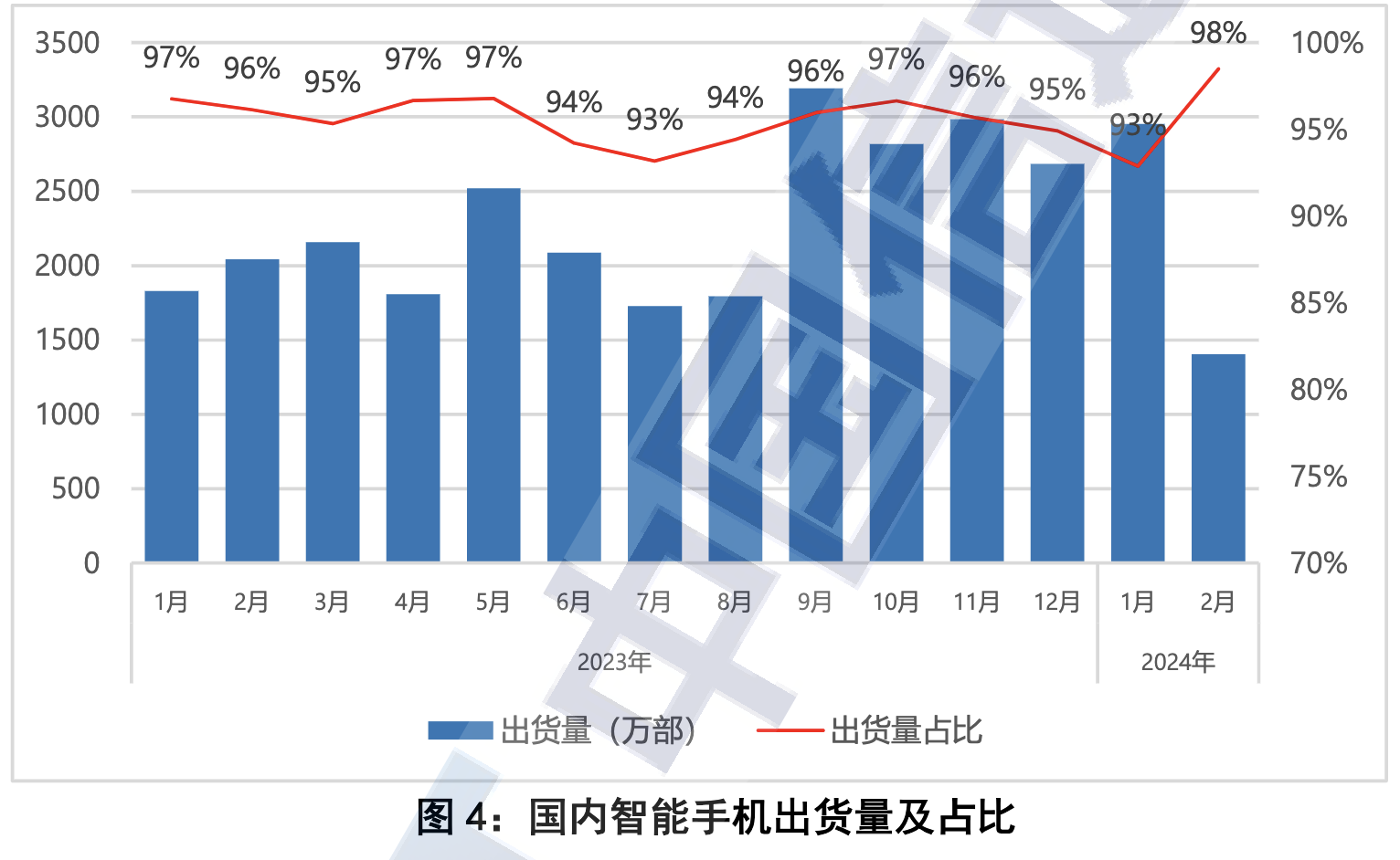 中国信通院