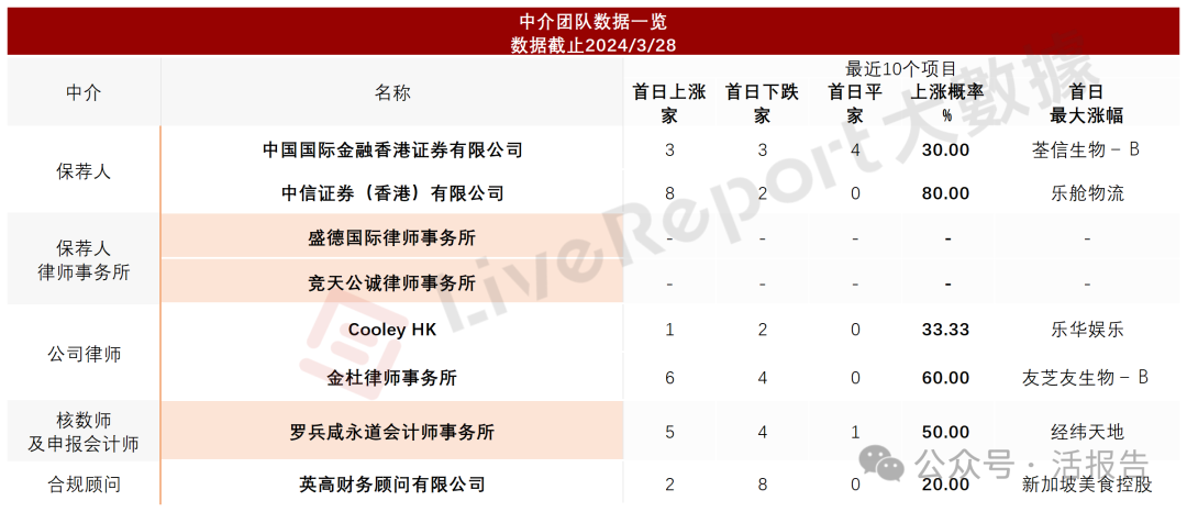 来源：LiveReport大数据